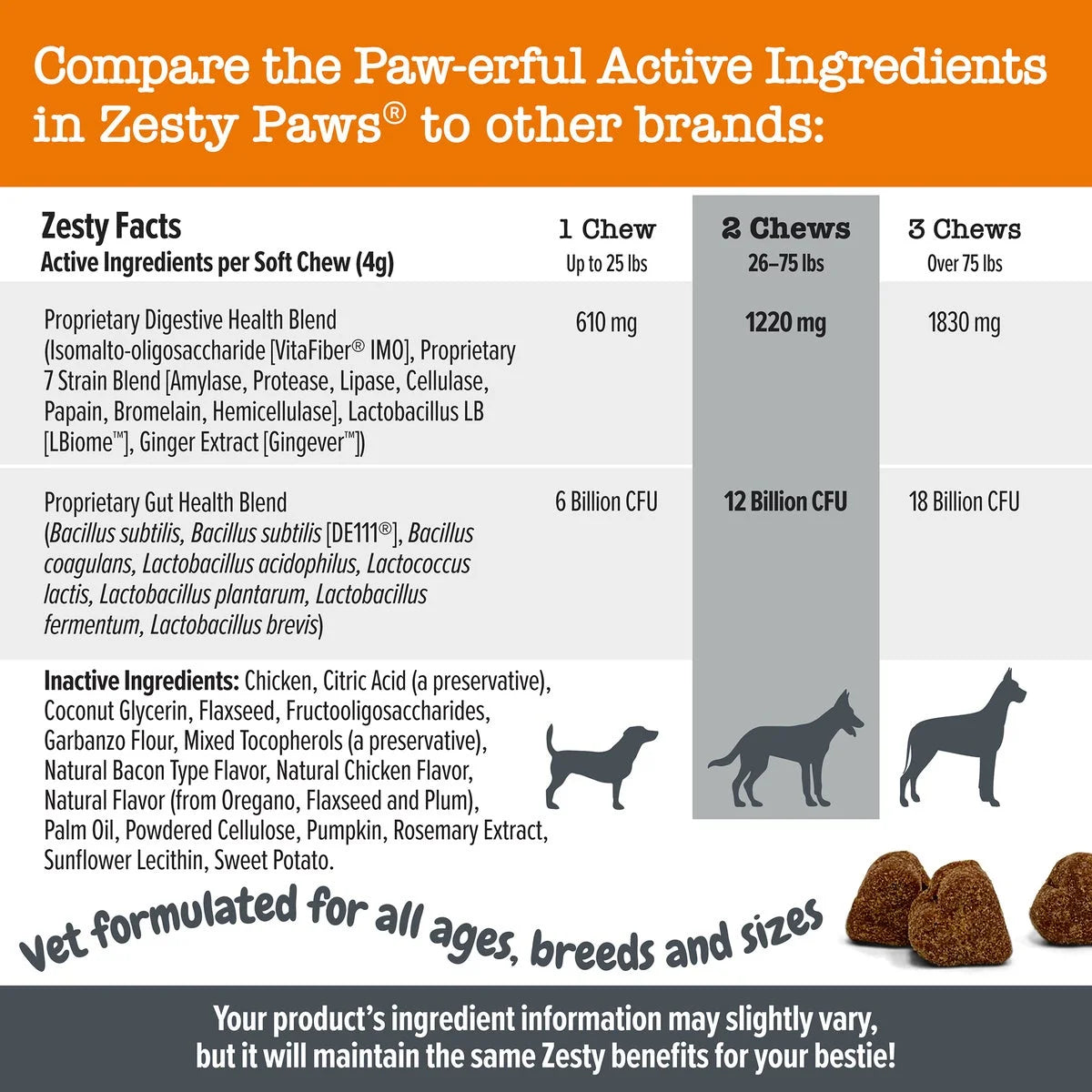 Vet Strength Pre, Post, & Probiotic Bites for Dogs, for Gut Health & Immune Support, Chicken Flavor, 90 Count Soft Chews