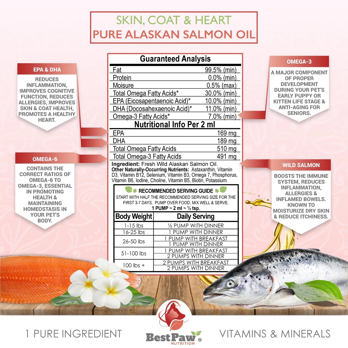 Pure Alaskan Salmon Oil for Dogs, Cats & Ferrets - Liquid Supplement for Joint Pain Relief - Soft Skin & Shiny Coat - Omega 3 Fish Oil Pets Love - 32Oz