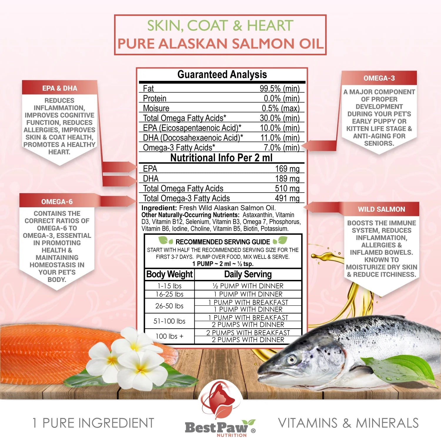 Pure Alaskan Salmon Oil for Dogs, Cats & Ferrets - Liquid Supplement for Joint Pain Relief - Soft Skin & Shiny Coat - Omega 3 Fish Oil Pets Love - 32Oz